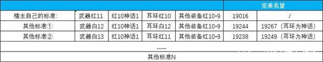 DNF发布网单机架设好之后（dnf单机架设教程）