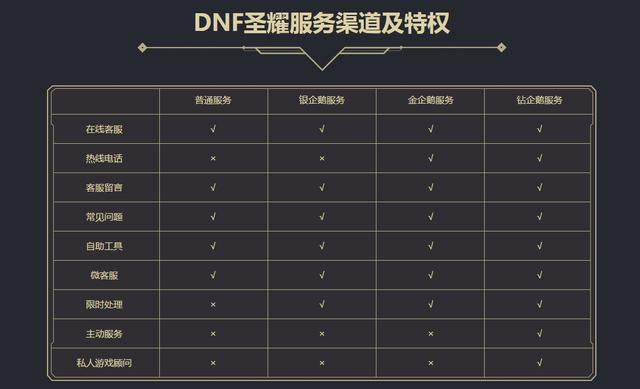 DNF发布网win8能开么